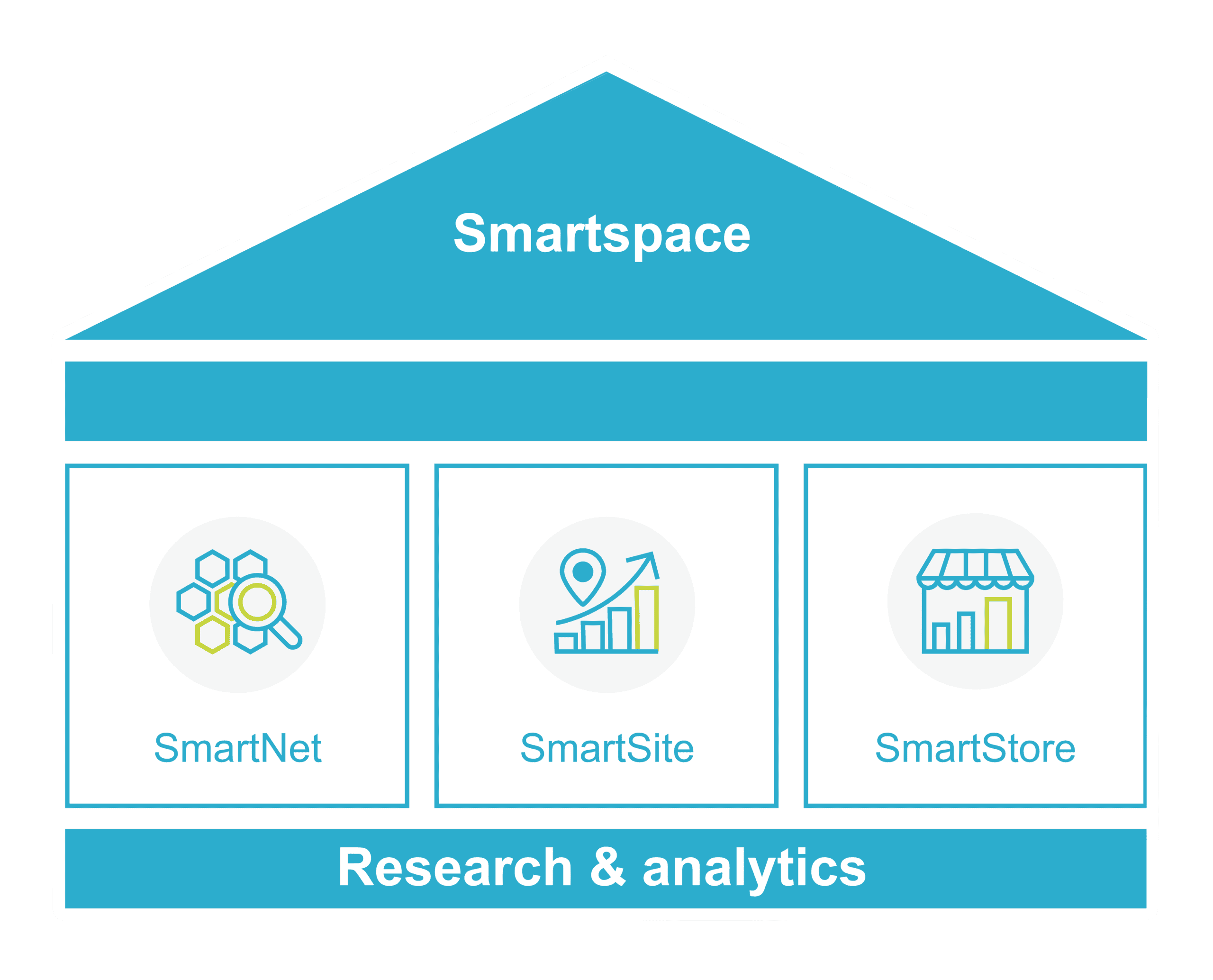 Smartspace diagram illustration